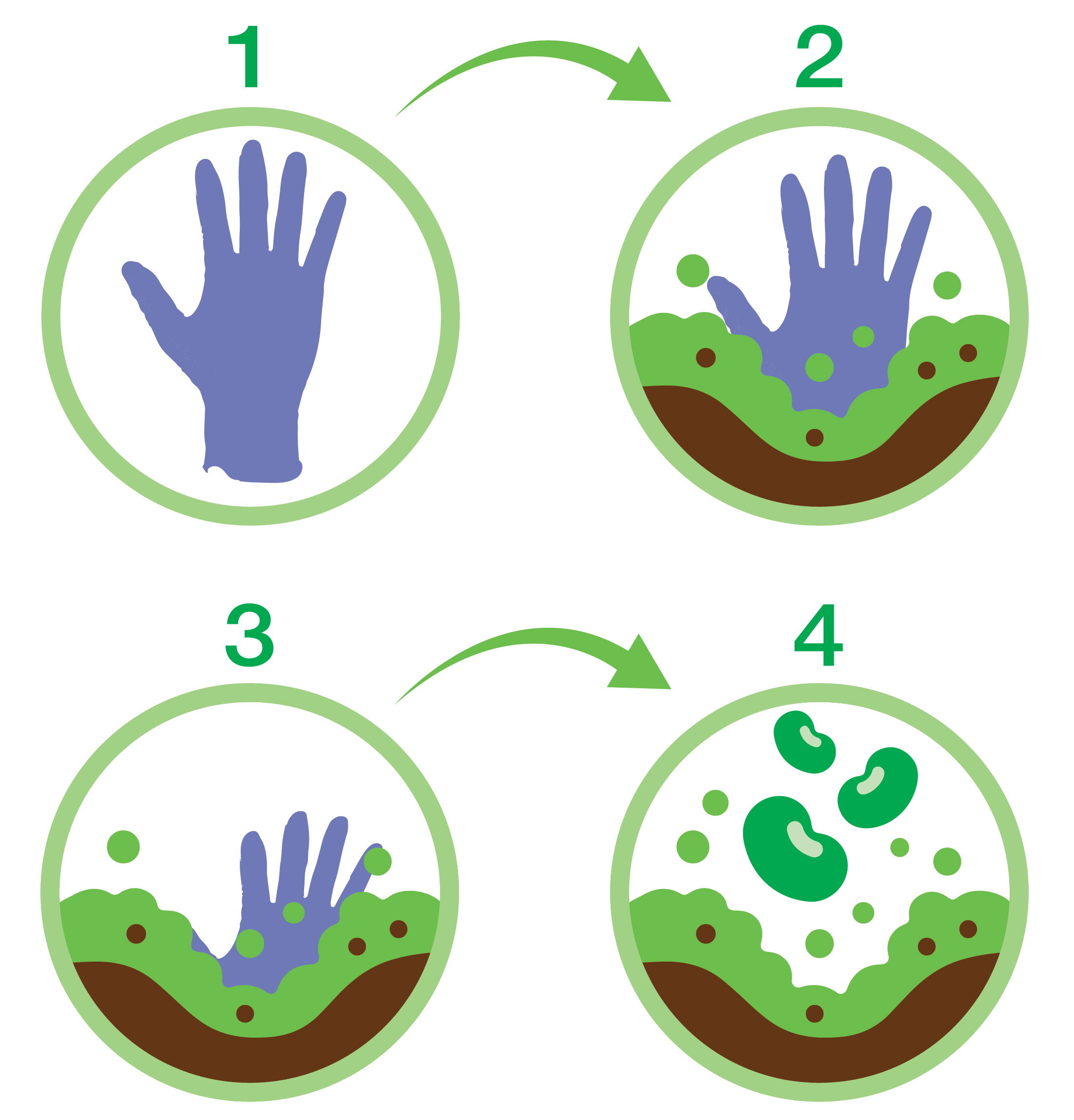 Gloves - Ronco Earth Nitrile Violet Biodegradable - 100/Box